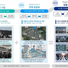 제로웹, 2021년 국토교통기술사업화 지원사업 최종 선정