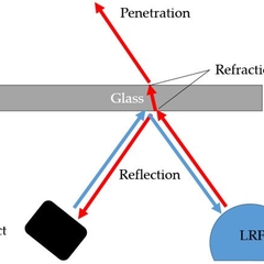 Mobile Robot Path Planning Using a Laser Range Finder for Environments with Transparent Obstacles