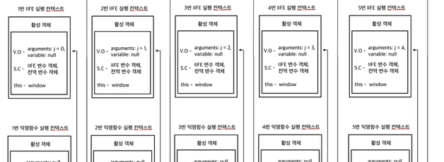 쉽게 풀어쓰는 클로저 예제