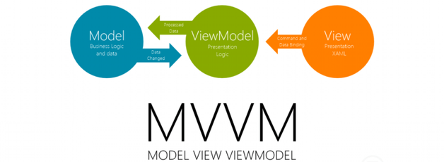 안드로이드 MVVM 패턴
