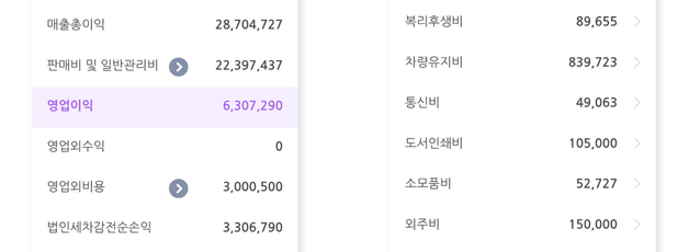 될성부른 나무는 떡잎부터 알아본다. 손익계산서