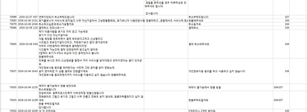 UX팀 CS를 정복하라(1)
