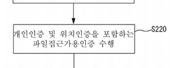 아이디어 노트 - 위치 기반 파일 보안 - 2