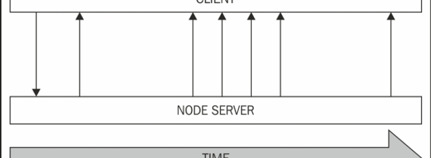 실시간 서버 데이터 구독하기 - Server Sent Event(SSE)  출처: https://boxfoxs.tistory.com/403 [박스여우 - BoxFox]