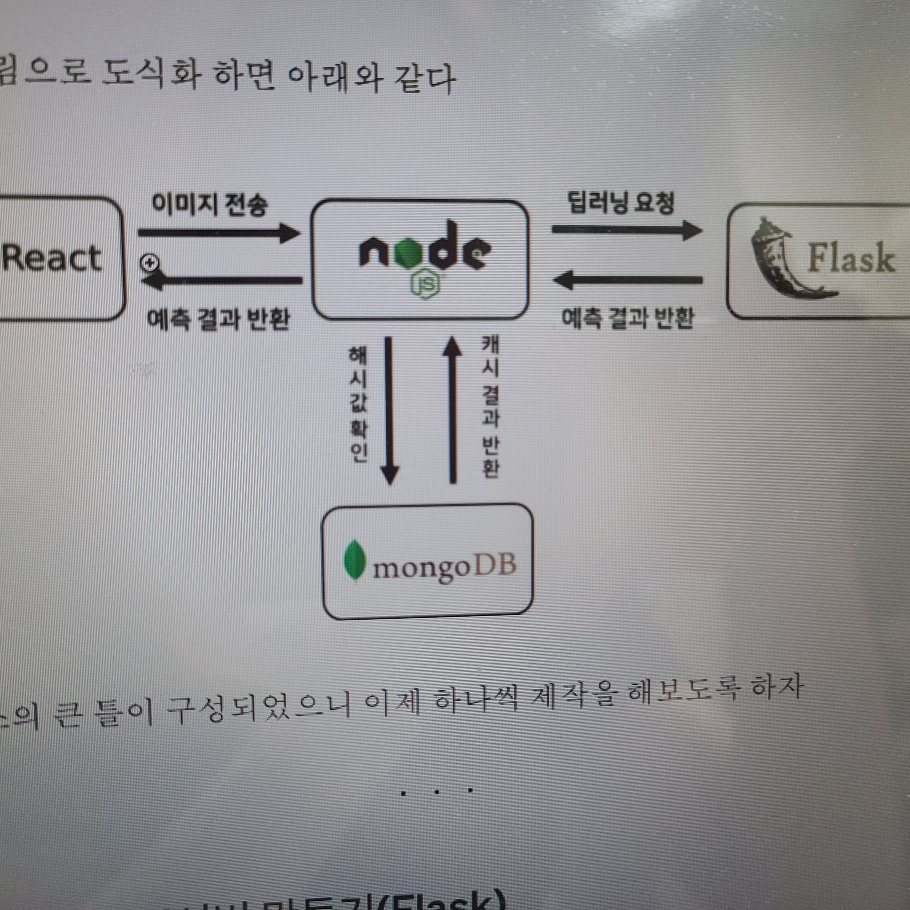 원익아이피에스(ips) | 채용, 회사소개, 연봉, 매출, 직원